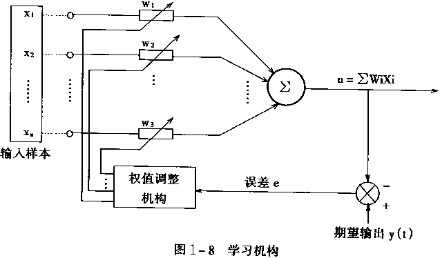 此处输入图片的描述